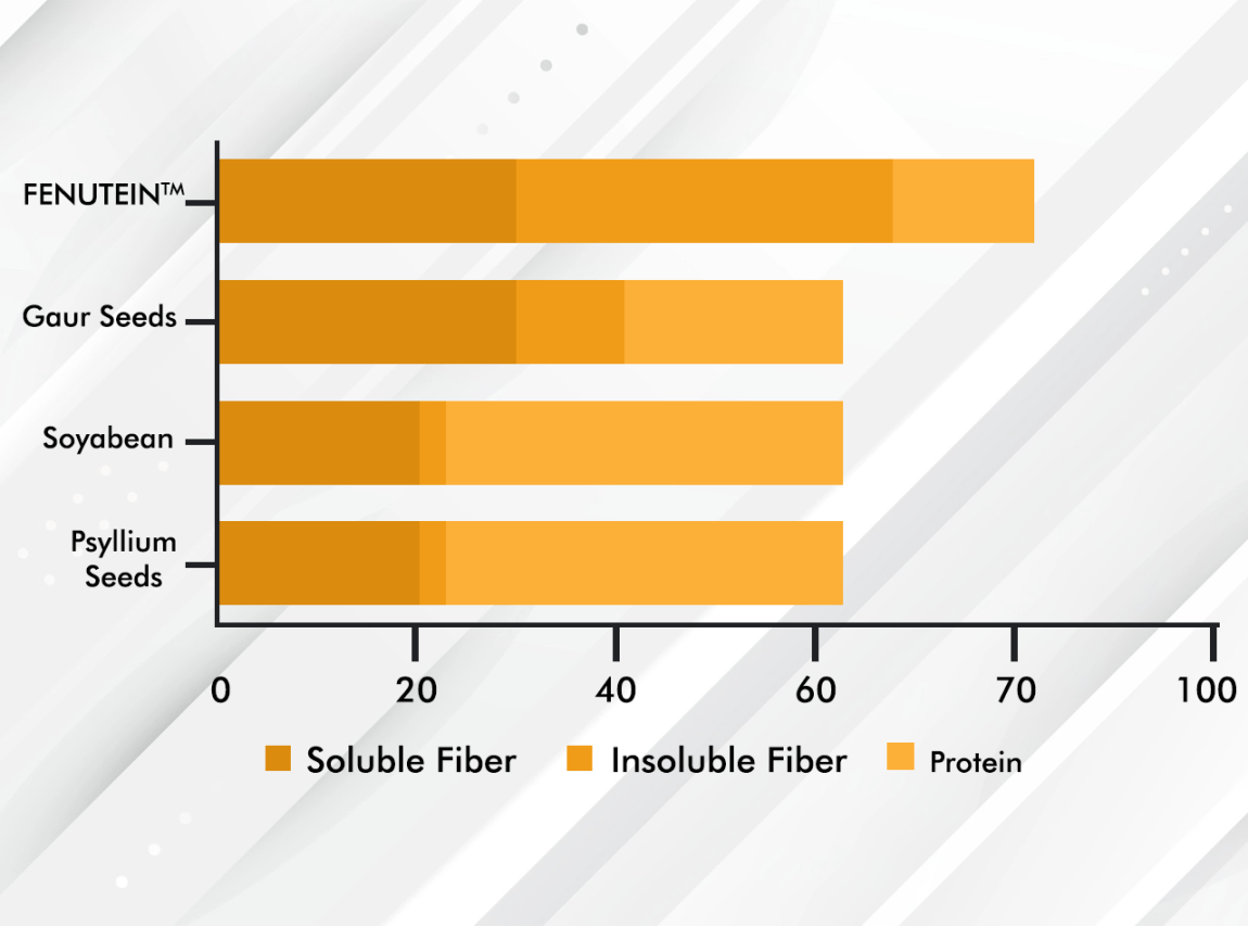 Comparison